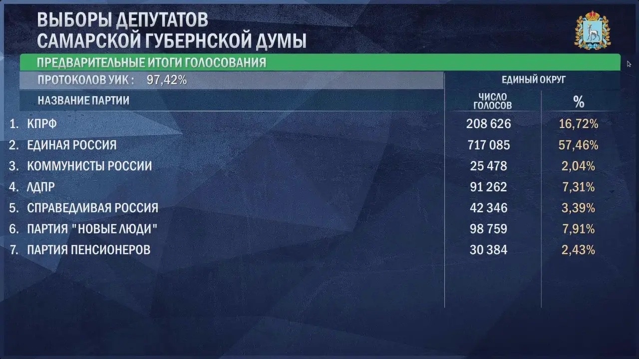 Промежуточные итоги